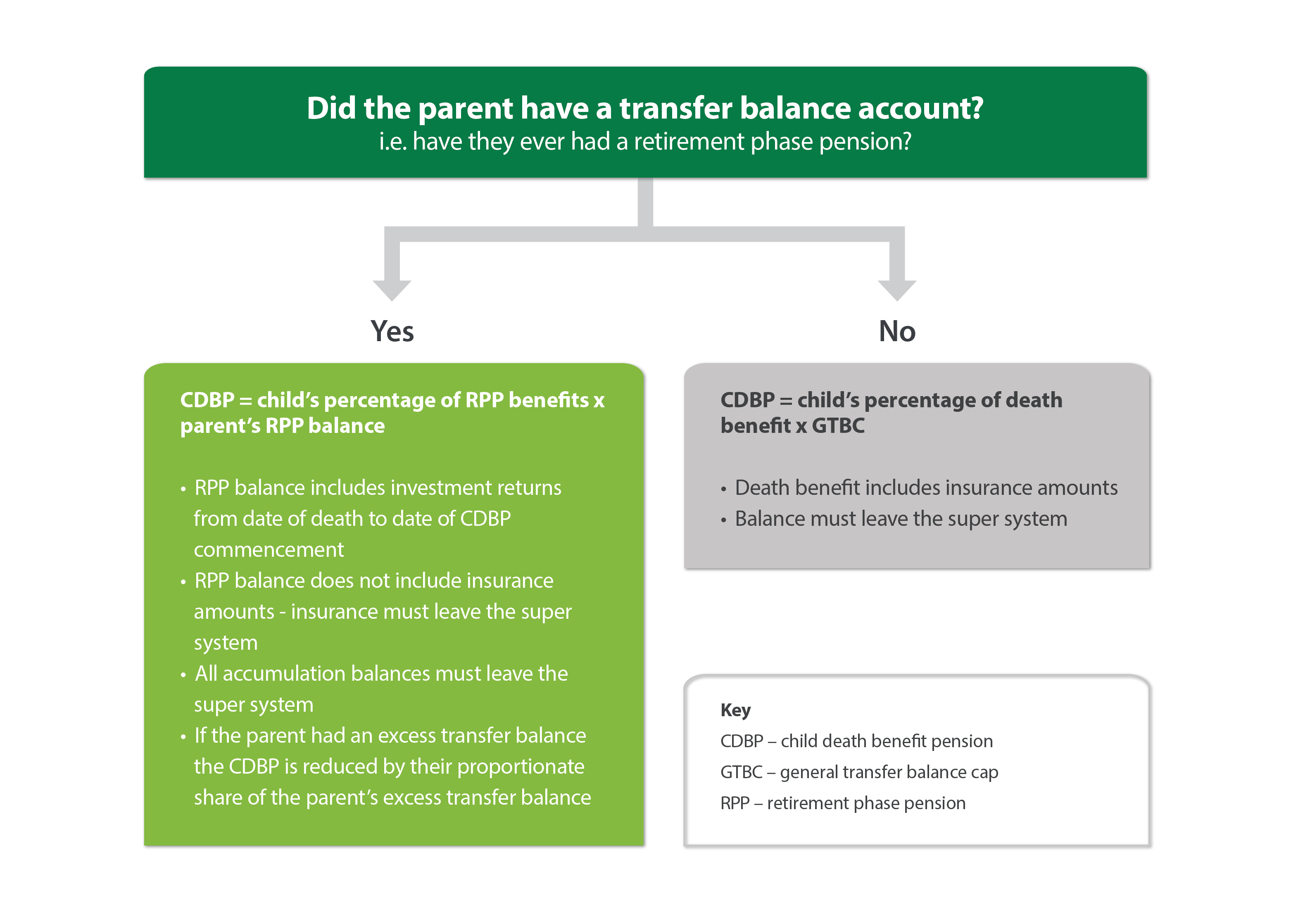 transfer balance account Chart.png