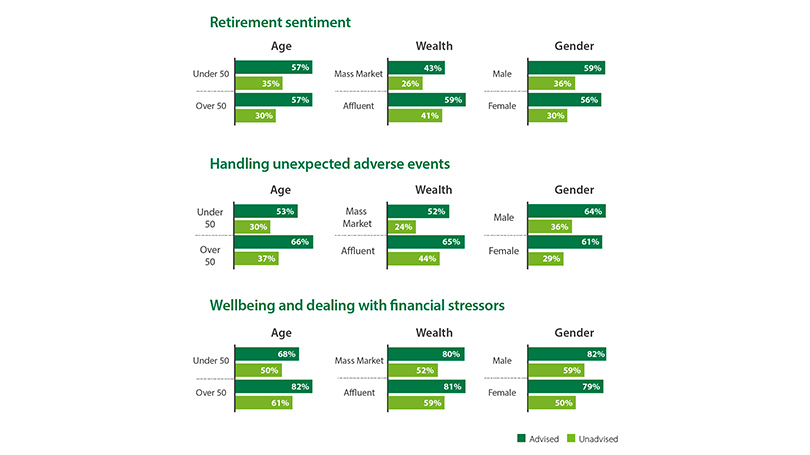  Retirement sentiment graph