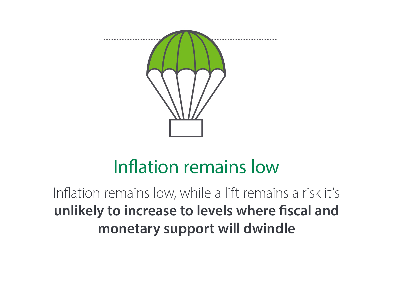 Inflation low