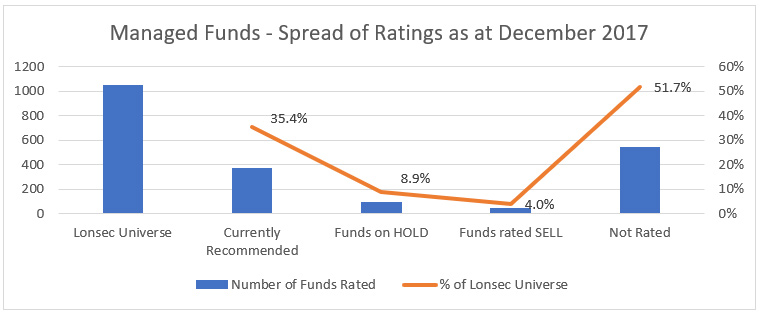 managed-funds-spread-of-ratings-december2017.jpg